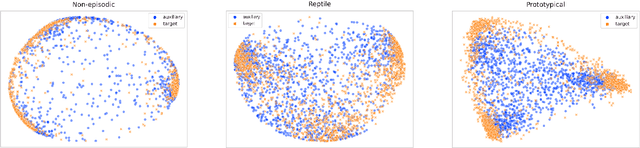 Figure 2 for Persian Natural Language Inference: A Meta-learning approach