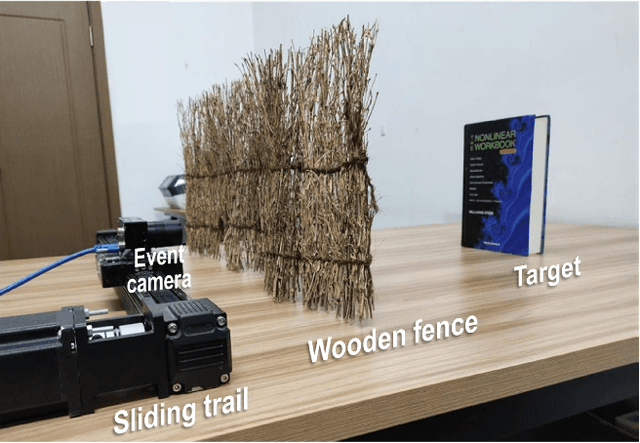 Figure 3 for Event-based Synthetic Aperture Imaging with a Hybrid Network