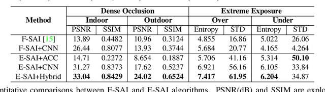 Figure 2 for Event-based Synthetic Aperture Imaging with a Hybrid Network