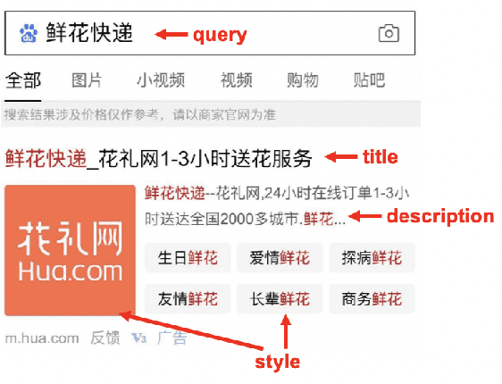 Figure 1 for Optimizing AD Pruning of Sponsored Search with Reinforcement Learning