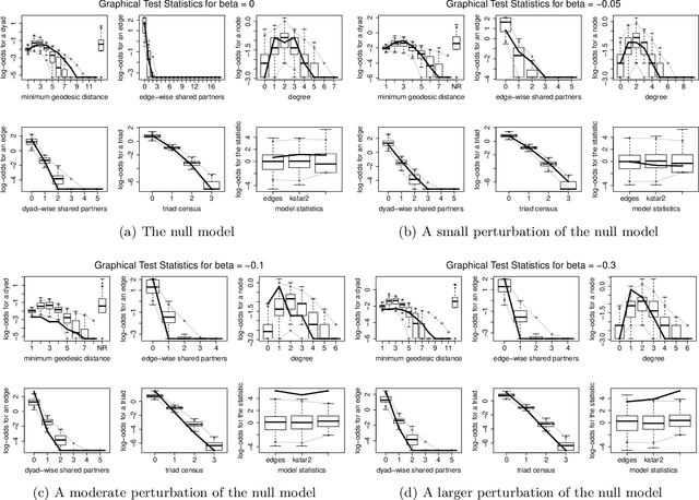 Figure 4 for A Stein Goodness of fit Test for Exponential Random Graph Models