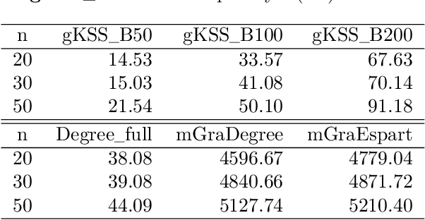 Figure 2 for A Stein Goodness of fit Test for Exponential Random Graph Models