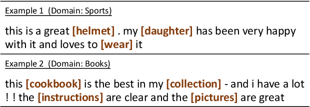 Figure 1 for Learning to Share by Masking the Non-shared for Multi-domain Sentiment Classification