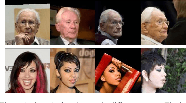 Figure 1 for Attention-guided Progressive Mapping for Profile Face Recognition