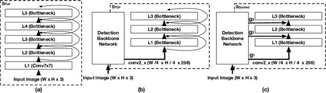 Figure 4 for An Analysis of Object Embeddings for Image Retrieval