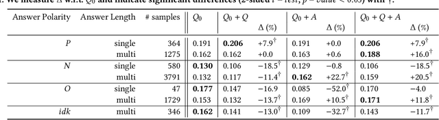 Figure 2 for Analysing the Effect of Clarifying Questions on Document Ranking in Conversational Search