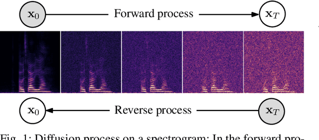 Figure 1 for Speech Enhancement and Dereverberation with Diffusion-based Generative Models