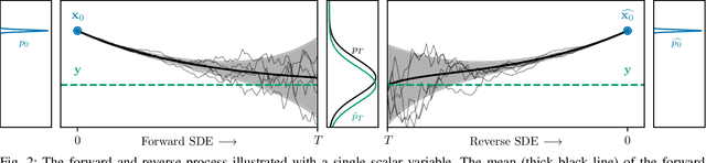 Figure 2 for Speech Enhancement and Dereverberation with Diffusion-based Generative Models