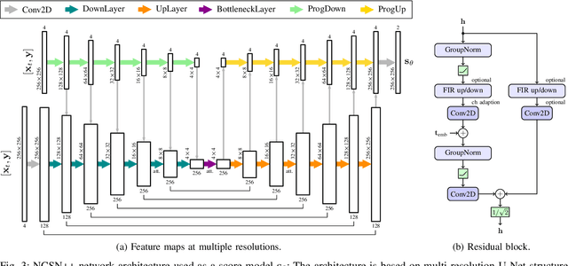 Figure 3 for Speech Enhancement and Dereverberation with Diffusion-based Generative Models