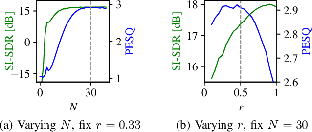 Figure 4 for Speech Enhancement and Dereverberation with Diffusion-based Generative Models
