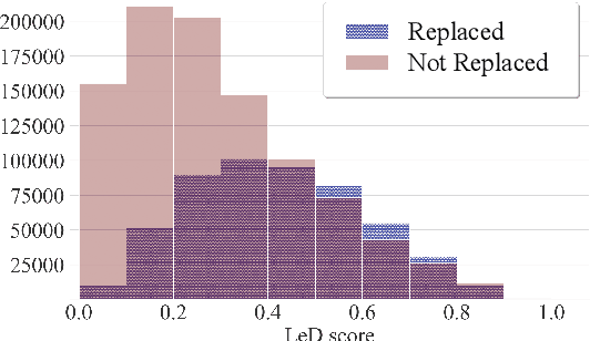 Figure 2 for Can Synthetic Translations Improve Bitext Quality?