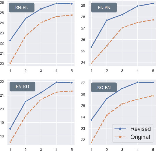 Figure 4 for Can Synthetic Translations Improve Bitext Quality?
