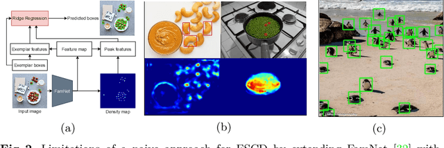 Figure 2 for Few-shot Object Counting and Detection