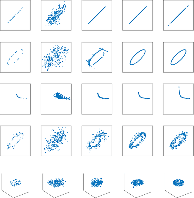 Figure 2 for Lie PCA: Density estimation for symmetric manifolds