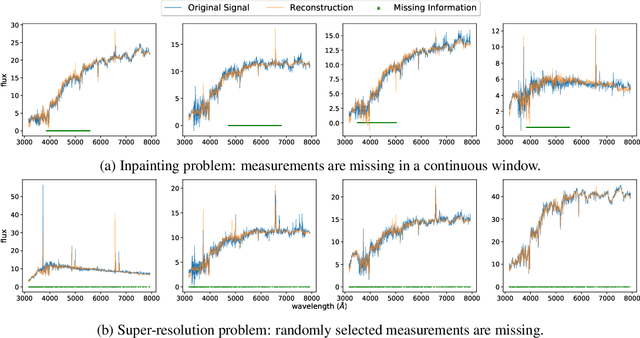 Figure 1 for Solving Inverse Problems for Spectral Energy Distributions with Deep Generative Networks