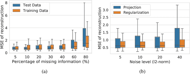 Figure 2 for Solving Inverse Problems for Spectral Energy Distributions with Deep Generative Networks