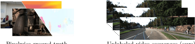 Figure 2 for DF-Net: Unsupervised Joint Learning of Depth and Flow using Cross-Task Consistency