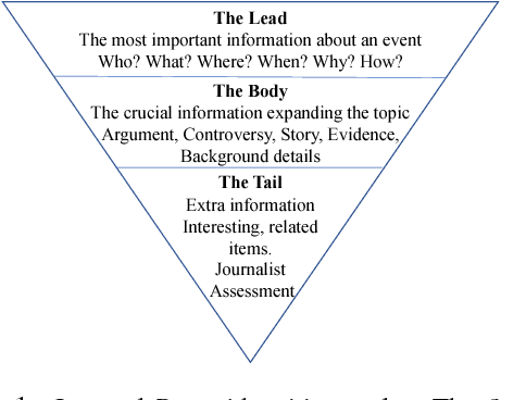 Figure 1 for WikiHow: A Large Scale Text Summarization Dataset