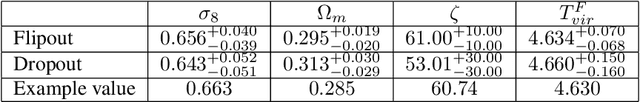 Figure 2 for Parameters Estimation from the 21 cm signal using Variational Inference