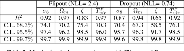 Figure 3 for Parameters Estimation from the 21 cm signal using Variational Inference