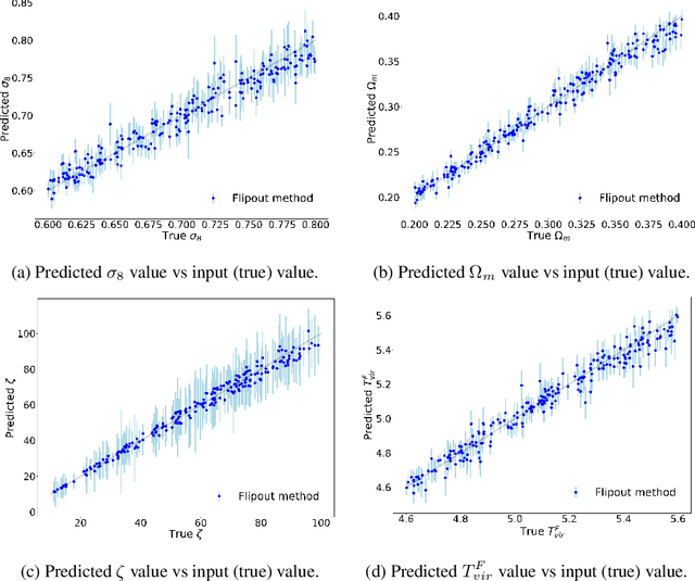 Figure 4 for Parameters Estimation from the 21 cm signal using Variational Inference