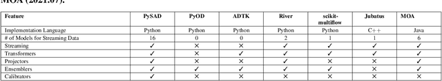 Figure 4 for A Review of Open Source Software Tools for Time Series Analysis