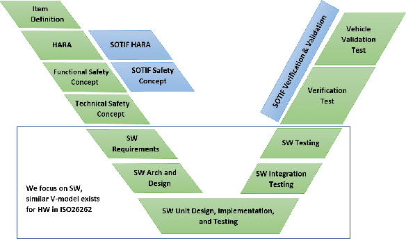 Figure 1 for Practical Solutions for Machine Learning Safety in Autonomous Vehicles