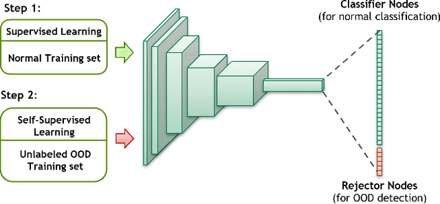 Figure 4 for Practical Solutions for Machine Learning Safety in Autonomous Vehicles