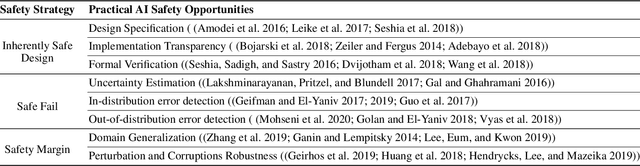 Figure 2 for Practical Solutions for Machine Learning Safety in Autonomous Vehicles