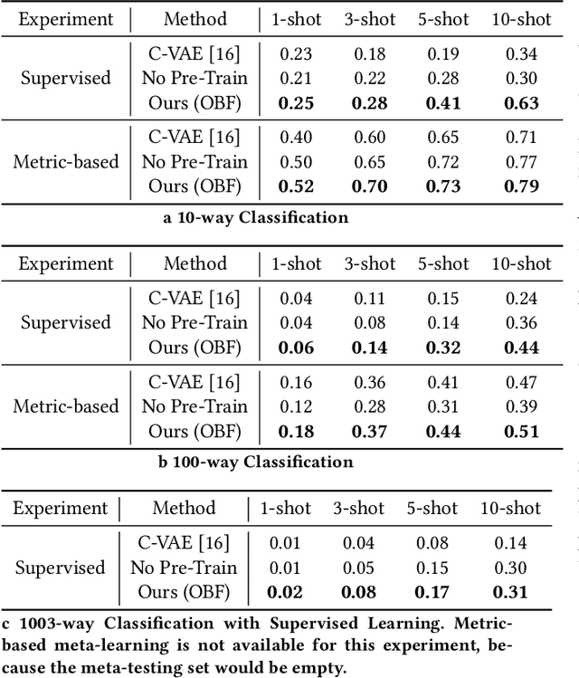 Figure 4 for Learning Oculomotor Behaviors from Scanpath