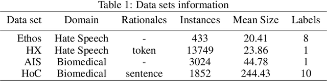 Figure 2 for Improving Attention-Based Interpretability of Text Classification Transformers