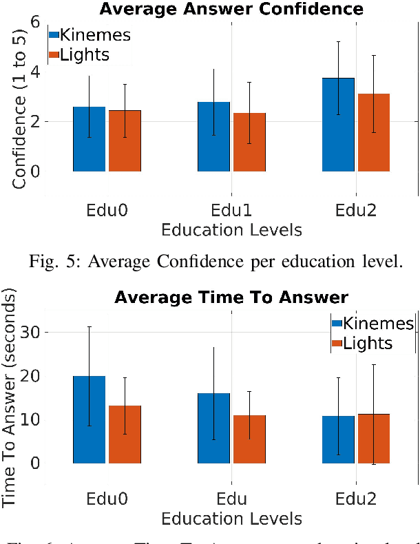 Figure 4 for Robot Communication Via Motion: Closing the Underwater Human-Robot Interaction Loop