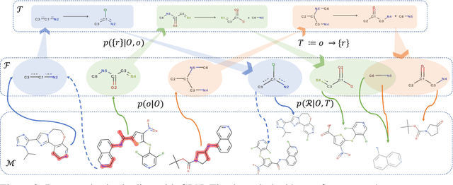 Figure 2 for Retrosynthesis Prediction with Conditional Graph Logic Network