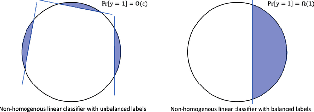 Figure 1 for Active Learning for Contextual Search with Binary Feedbacks