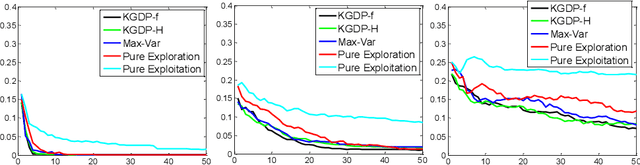 Figure 2 for Optimal Learning for Stochastic Optimization with Nonlinear Parametric Belief Models