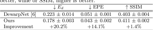 Figure 2 for Can You Read Me Now? Content Aware Rectification using Angle Supervision