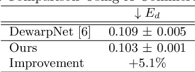 Figure 4 for Can You Read Me Now? Content Aware Rectification using Angle Supervision