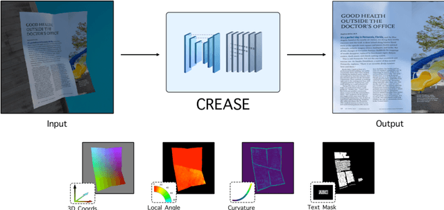 Figure 1 for Can You Read Me Now? Content Aware Rectification using Angle Supervision