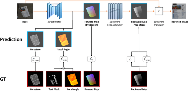 Figure 3 for Can You Read Me Now? Content Aware Rectification using Angle Supervision