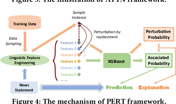 Figure 4 for XFake: Explainable Fake News Detector with Visualizations