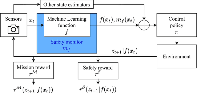 Figure 1 for Unifying Evaluation of Machine Learning Safety Monitors