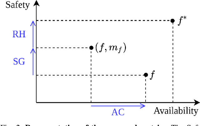 Figure 2 for Unifying Evaluation of Machine Learning Safety Monitors