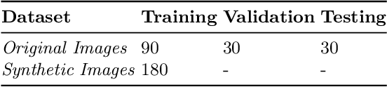 Figure 2 for SynCGAN: Using learnable class specific priors to generate synthetic data for improving classifier performance on cytological images