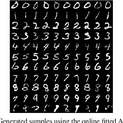 Figure 4 for Adaptive Nonparametric Variational Autoencoder