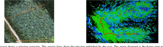Figure 4 for Experiments in Adaptive Replanning for Fast Autonomous Flight in Forests