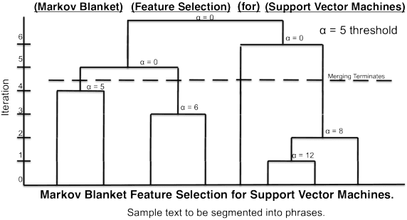 Figure 2 for Scalable Topical Phrase Mining from Text Corpora