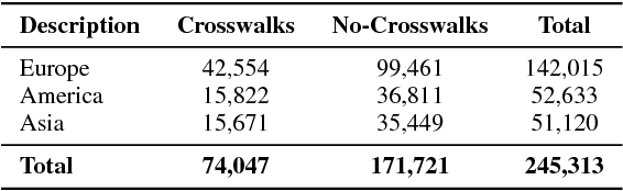 Figure 4 for Deep Learning Based Large-Scale Automatic Satellite Crosswalk Classification