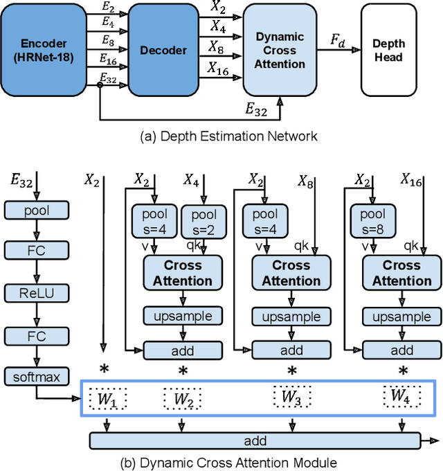 Figure 3 for Detaching and Boosting: Dual Engine for Scale-Invariant Self-Supervised Monocular Depth Estimation