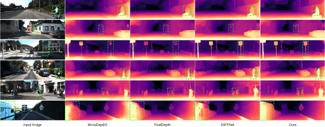 Figure 4 for Detaching and Boosting: Dual Engine for Scale-Invariant Self-Supervised Monocular Depth Estimation