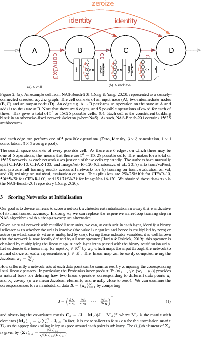 Figure 3 for Neural Architecture Search without Training